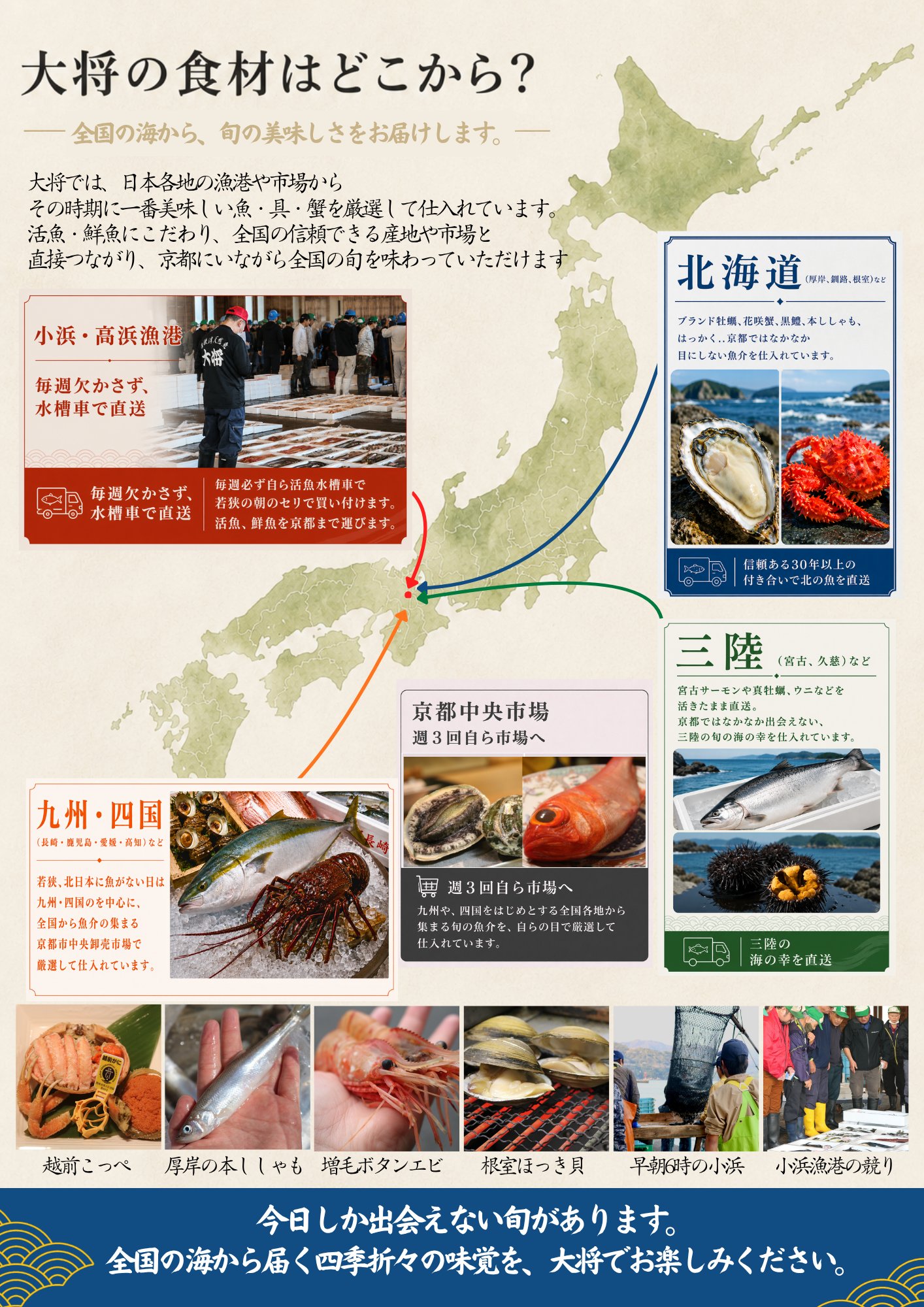 大將的食材來自哪裡？——日本全國進貨地圖（日文）：每週從若狹小濱・高濱漁港以活魚水槽車直送，北海道（厚岸・釧路・根室等）與三陸（宮古・久慈等）產地直送，九州・四國的魚貝則於京都中央批發市場親自嚴選